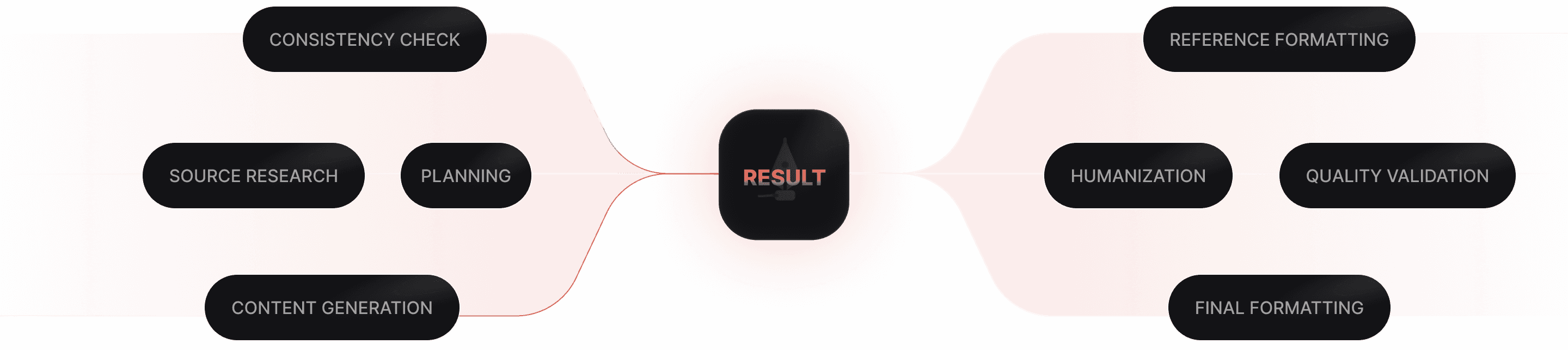 How it works diagram