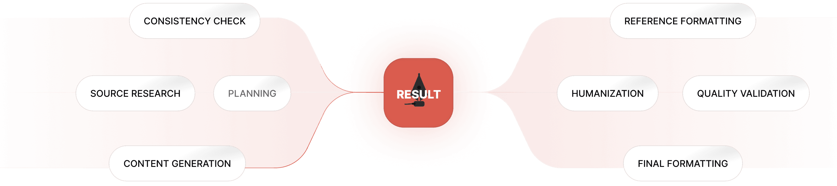 How it works diagram